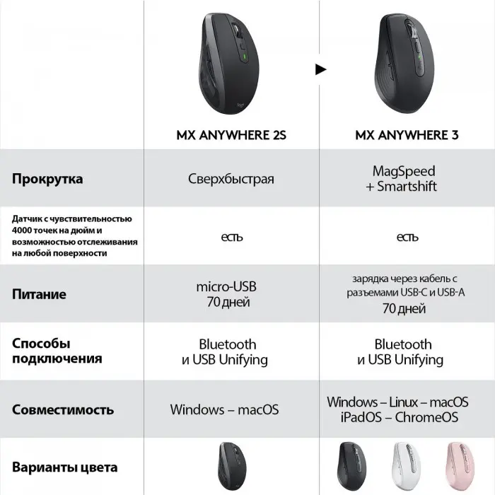 Беспроводная мышь Logitech MX Anywhere 3, розовый (910-005990)
