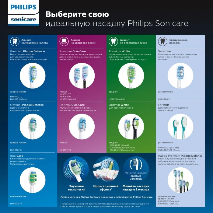 Купить Электрическая зубная щетка Philips HX9368/35 в магазине stiltv.ru по низкой цене, фото номер 5