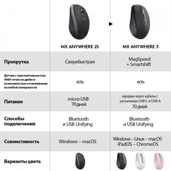 Купить Беспроводная мышь Logitech MX Anywhere 3, розовый (910-005990) в магазине stiltv.ru по низкой цене, фото номер 5