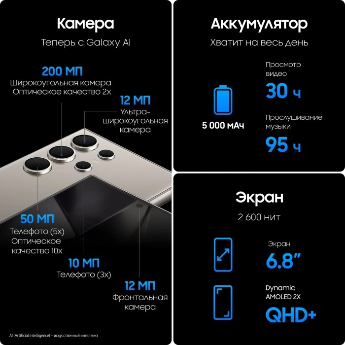 Купить Смартфон Samsung Galaxy S24 Ultra 12/512 ГБ серый титан в магазине stiltv.ru по низкой цене, фото номер 1